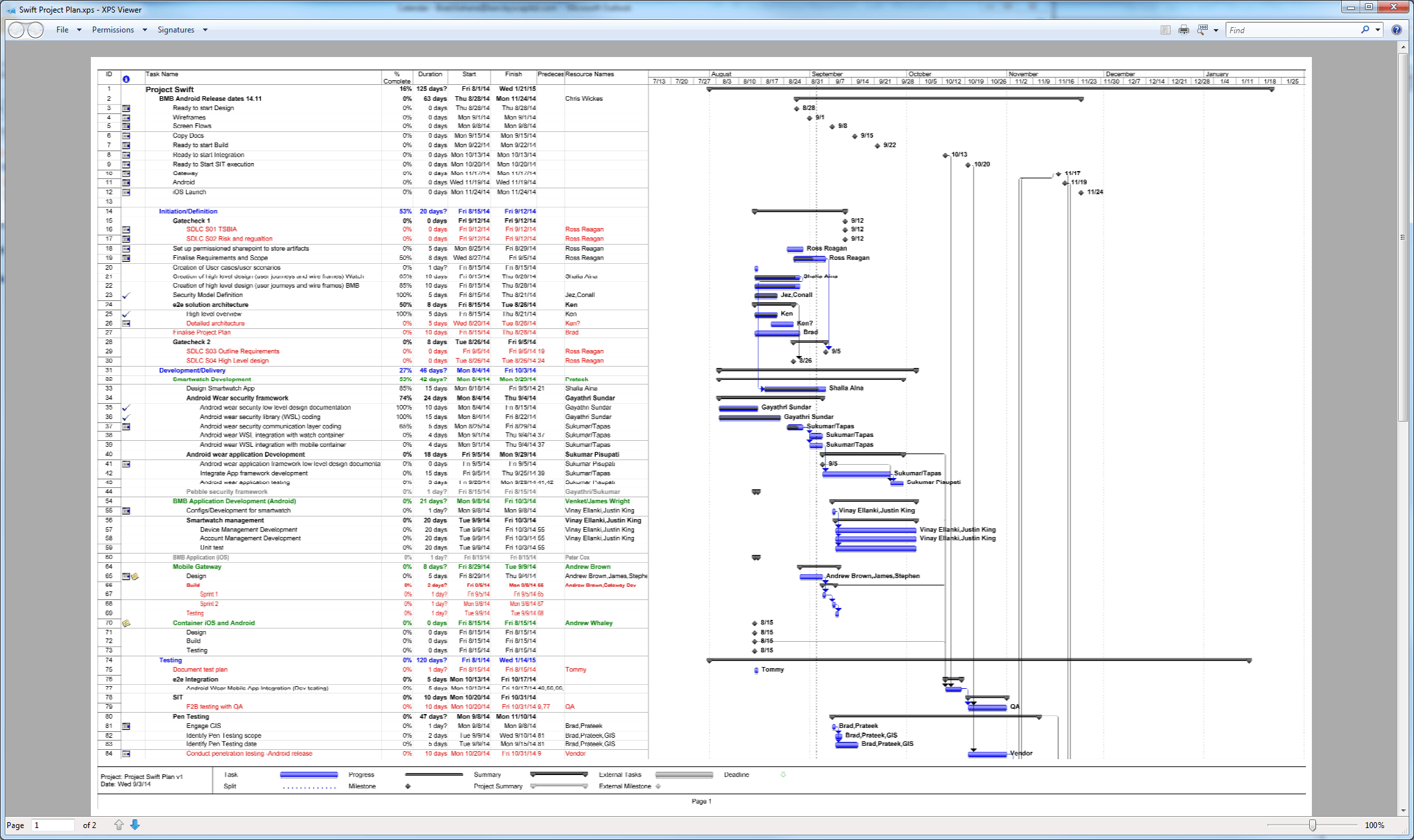 User Experience Planning