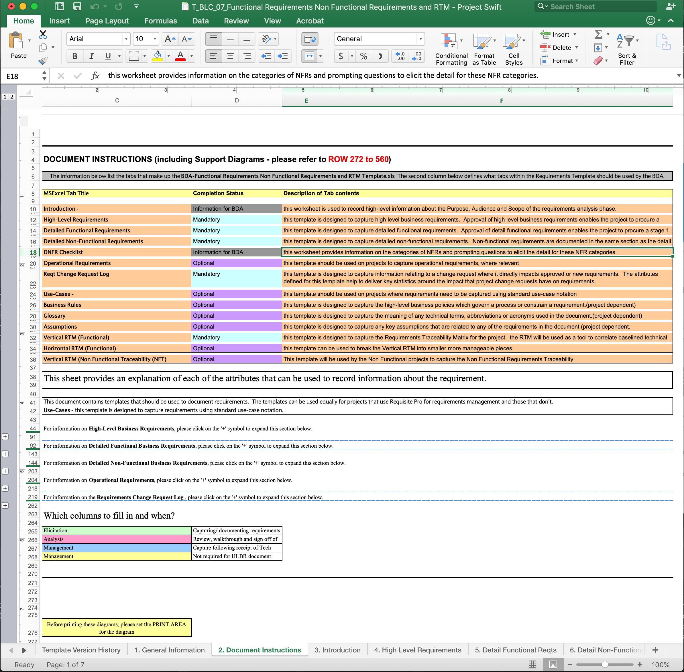Unifying Strategy for UX Designs
