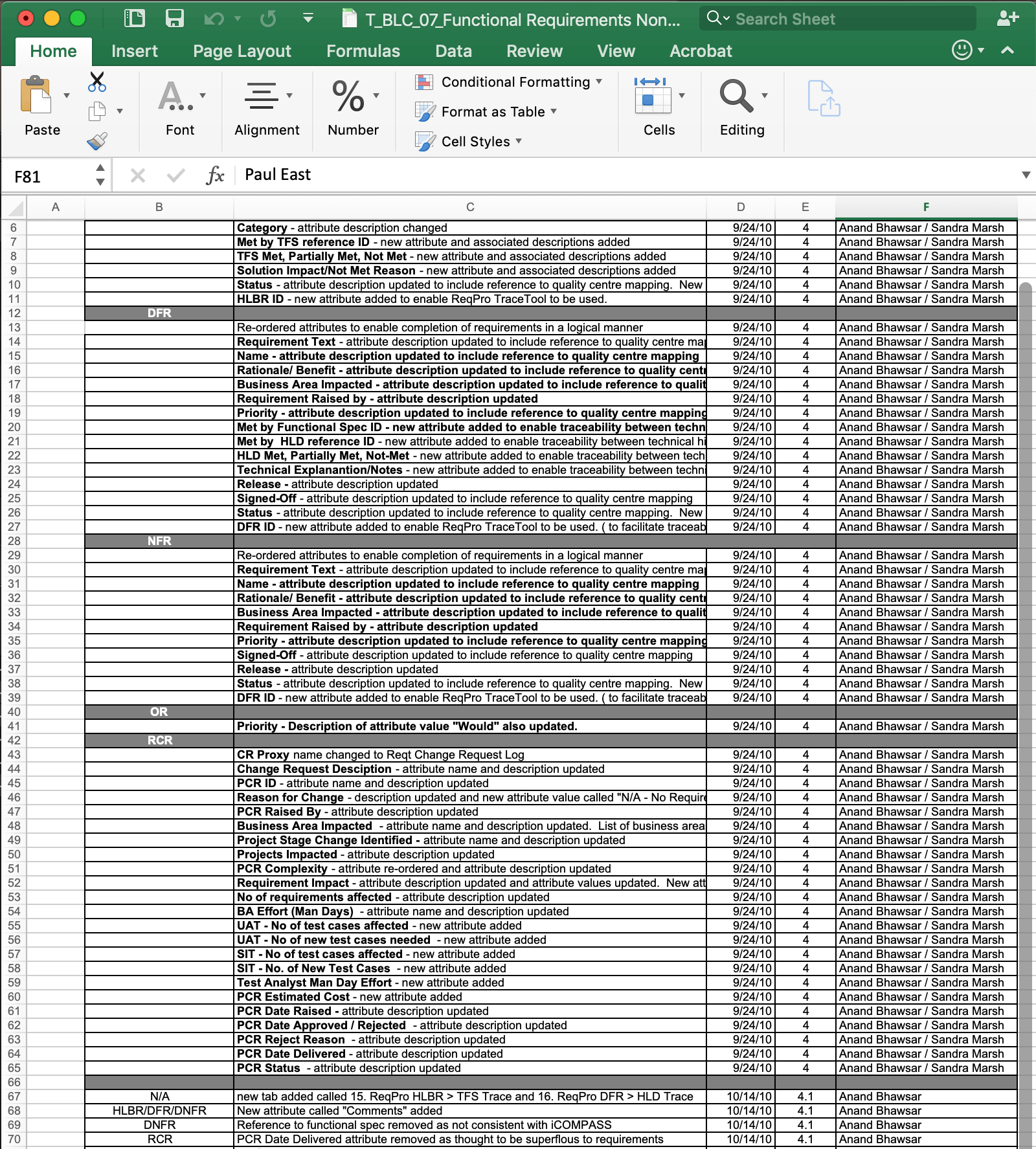 User Experience Planning